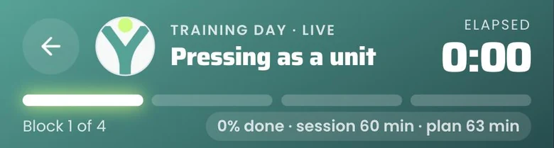 Training session run screen: block 1 of 4, session 60 minutes, plan 63 minutes, with an elapsed clock